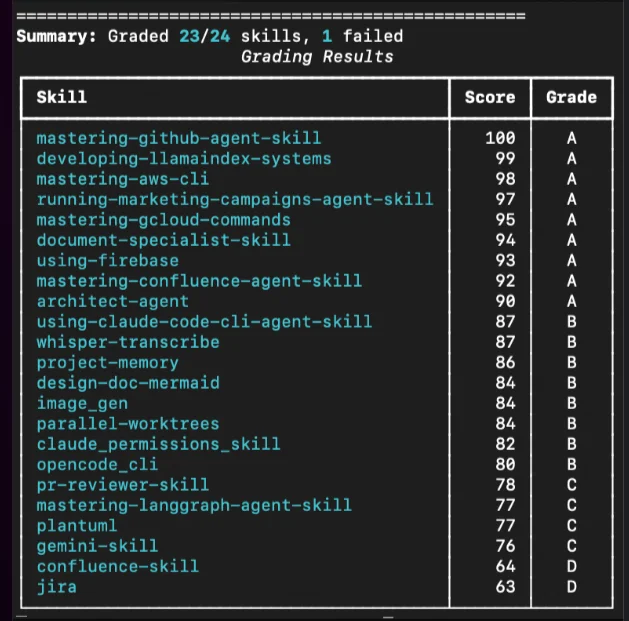 Balancing instruction specificity with task flexibility