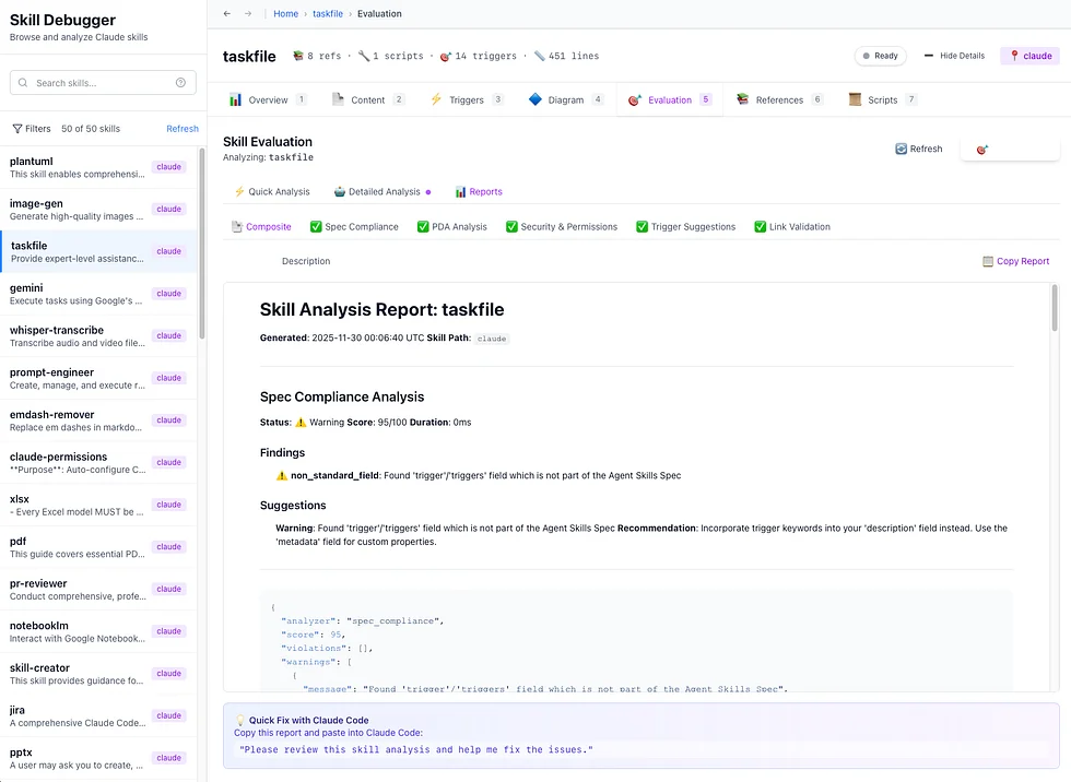 Checklist for creating effective skills