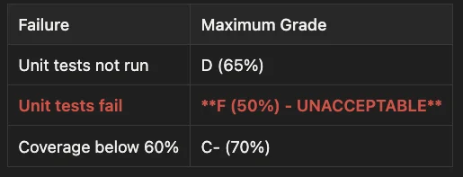 Real-time monitoring of code agents