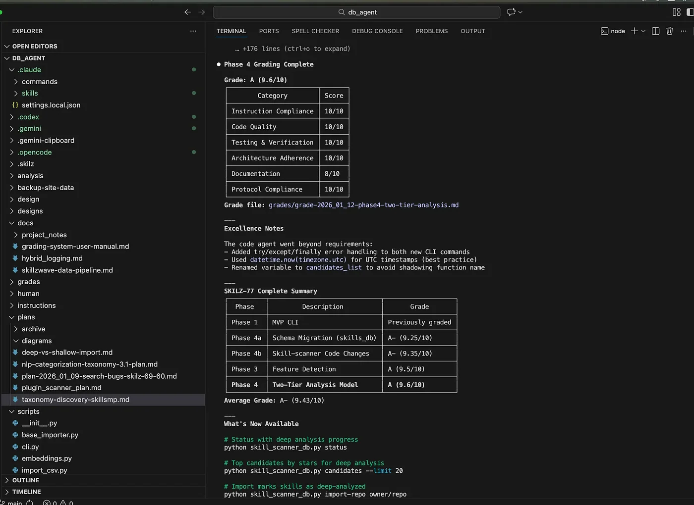 Professional standards and guardrails