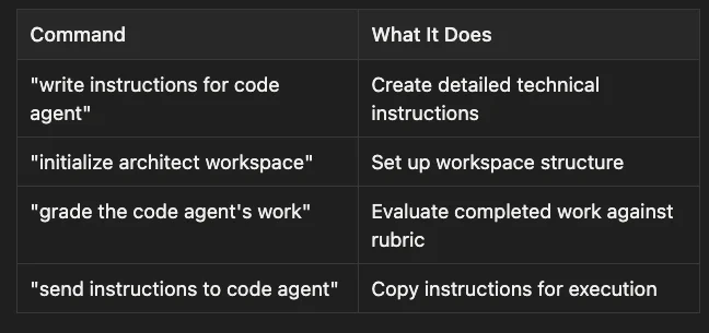 Getting started with agent development