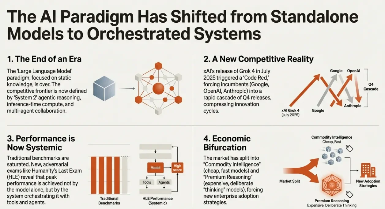 AI Benchmark Analysis