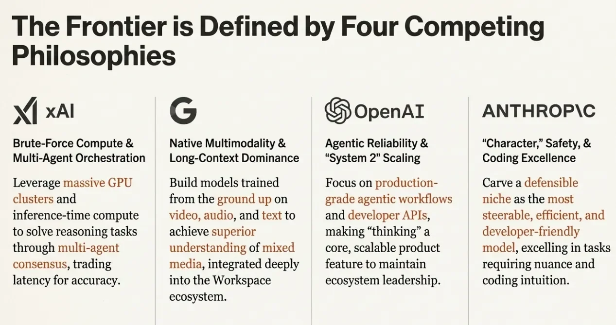 The Paradigm Shift in AI