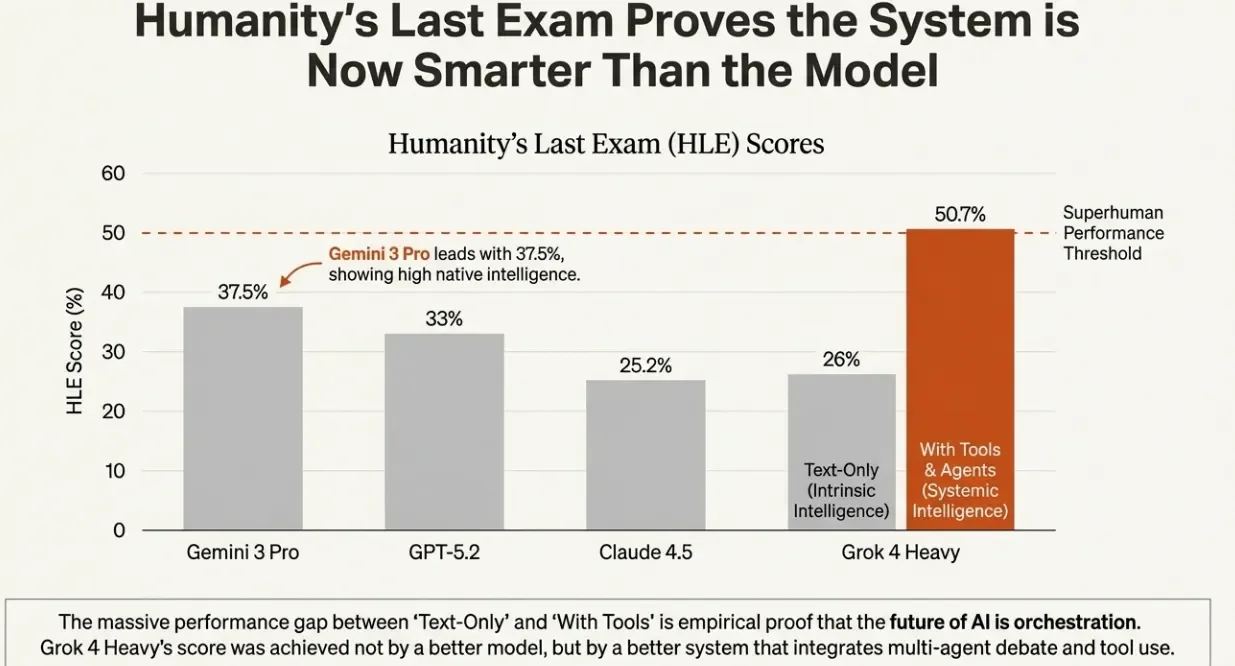Four Competing AI Philosophies