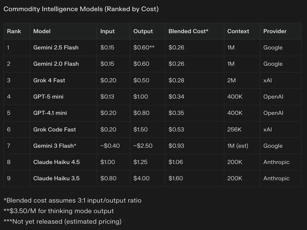 Google Gemini Architecture