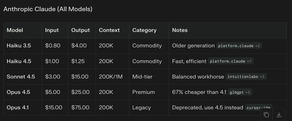 OpenAI GPT Architecture