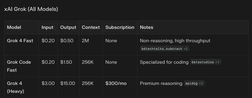 Anthropic Claude Architecture