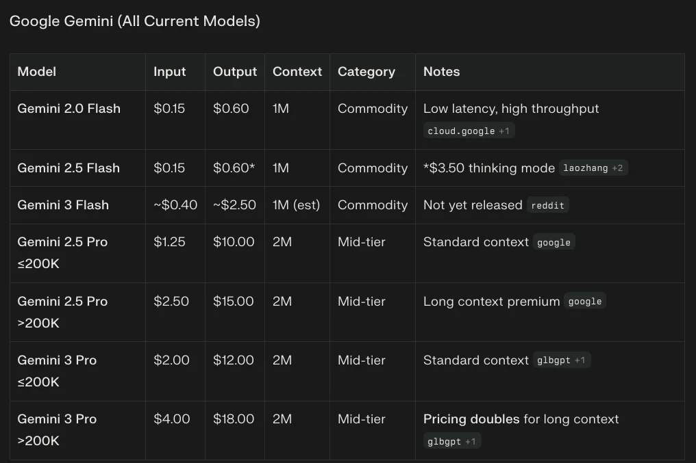 Benchmark Comparison