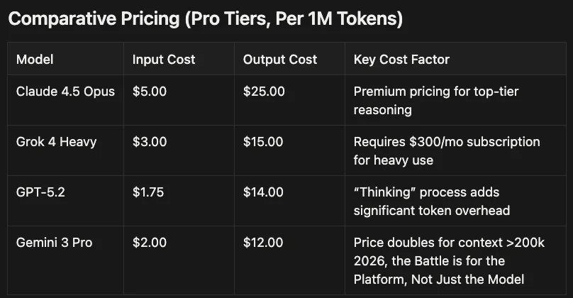 Cost of AI Intelligence