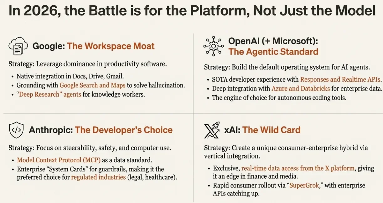 Intelligence Price Collapse