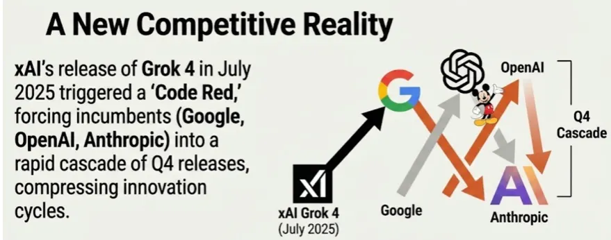 Best Frontier AI Model of 2025, and the winner is... Gemini 3? Grok 4.2? ChatGPT 5.2? Claude Opus 4.5?