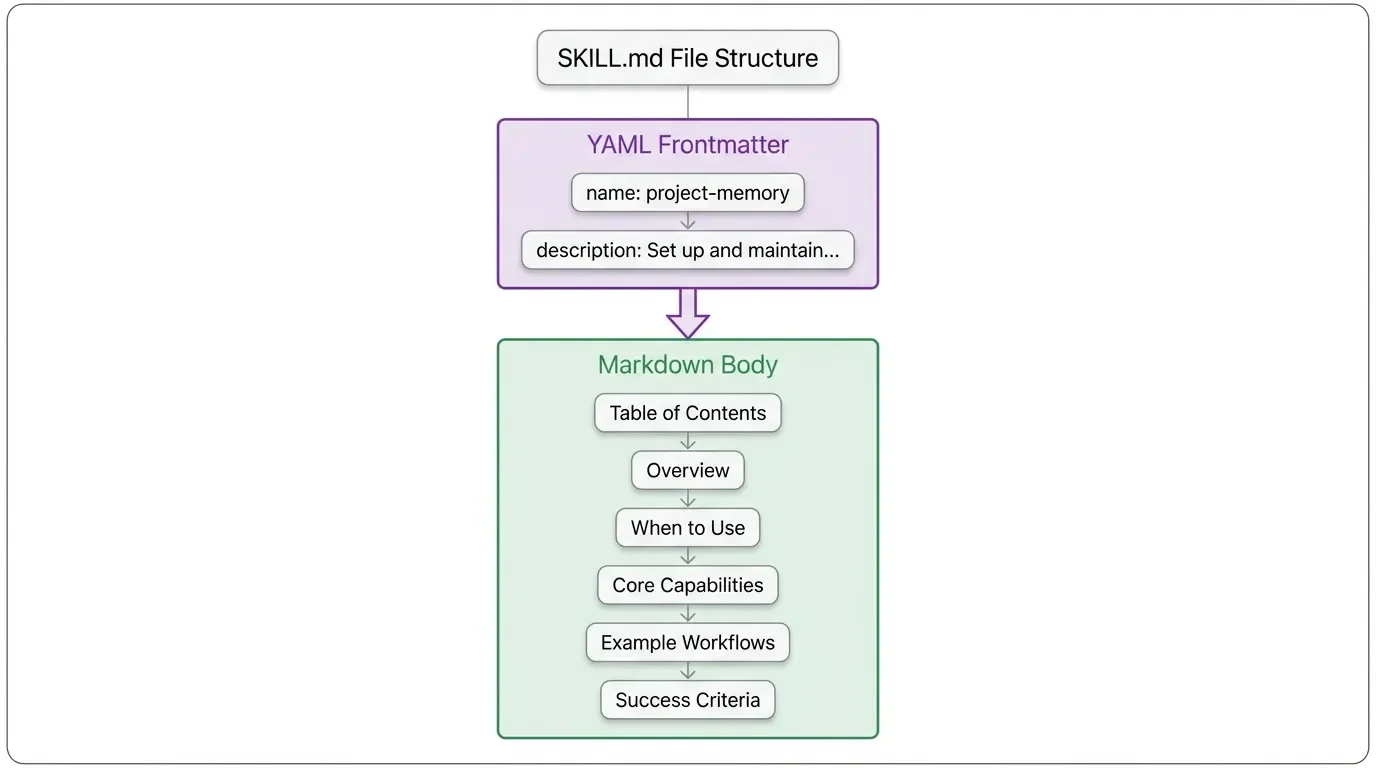 Project Memory Agent Skill