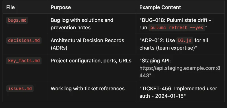 Knowledge Compound Interest