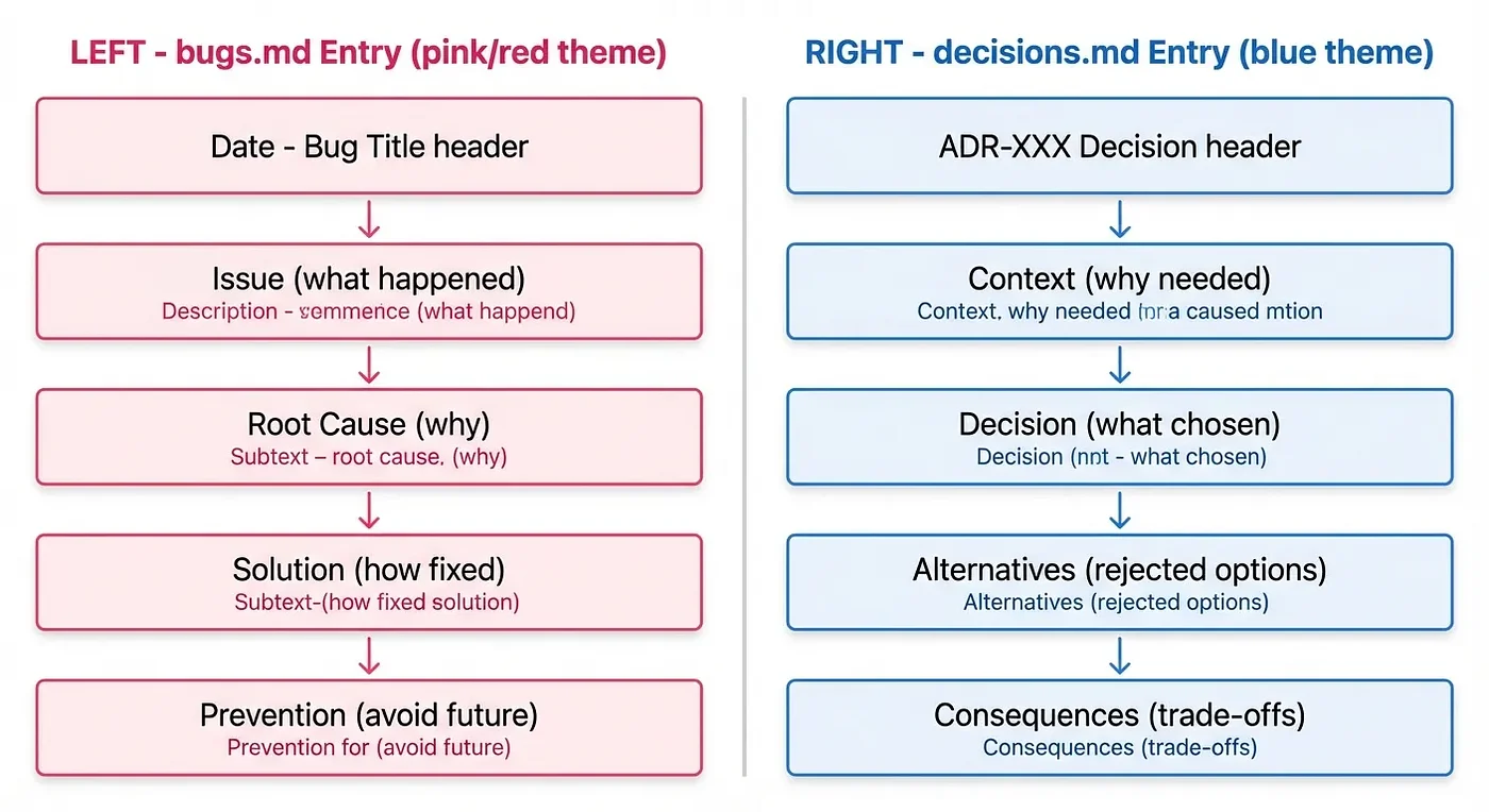 Architectural Consistency