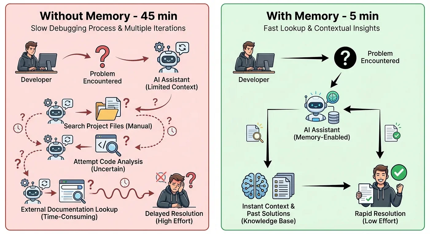 Cross-Platform Agent Skills