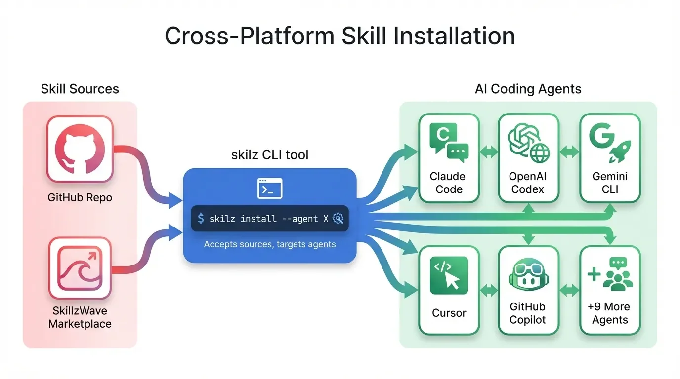 One Skill One Purpose