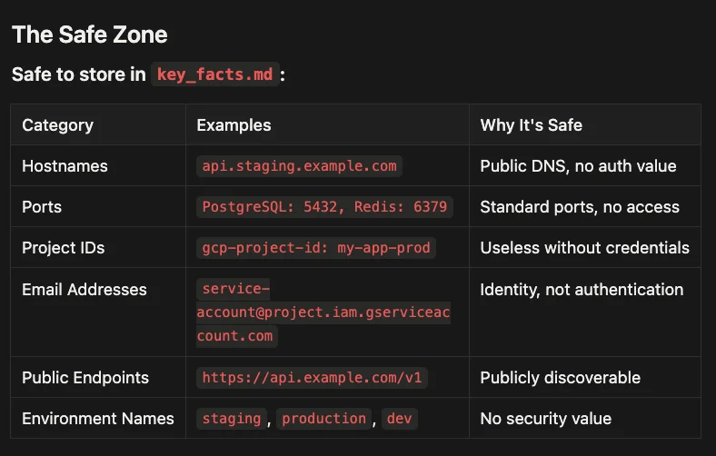 First Week Challenge