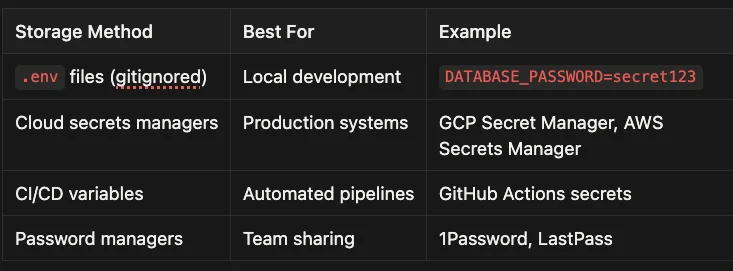 Compound Your Knowledge