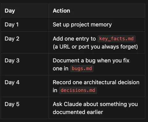 Build Your Own Skills