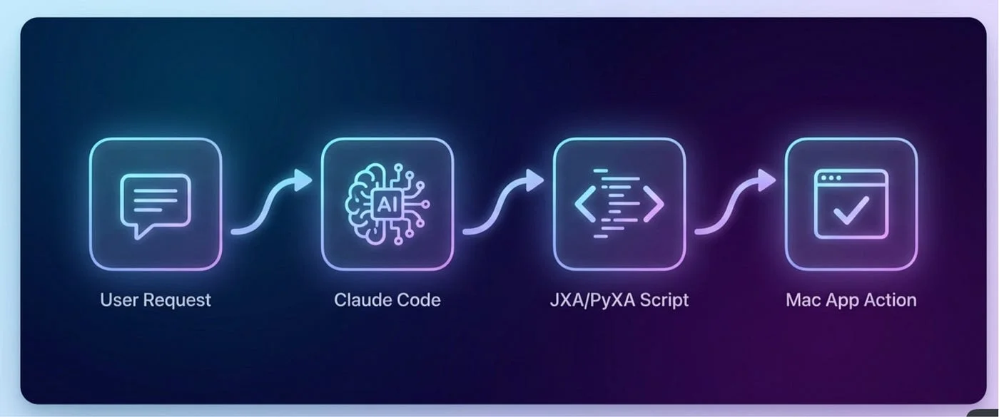 Plugin architecture diagram