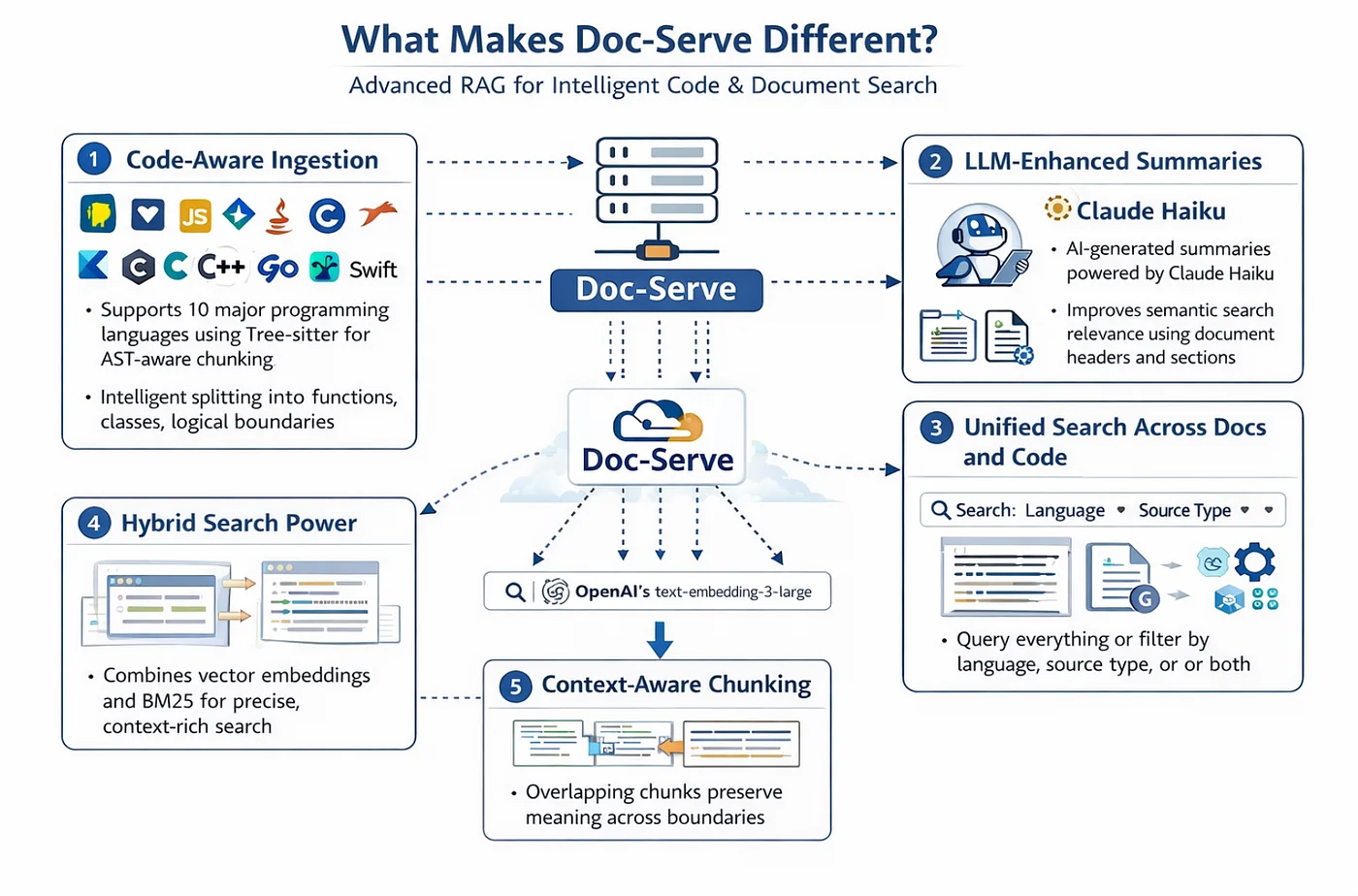Ingesting different types of code bases