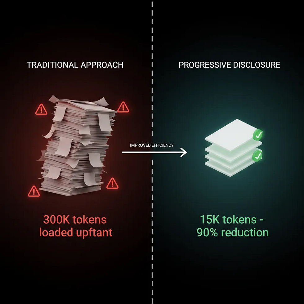 Design philosophy principles: focused purpose, progressive disclosure, minimal permissions