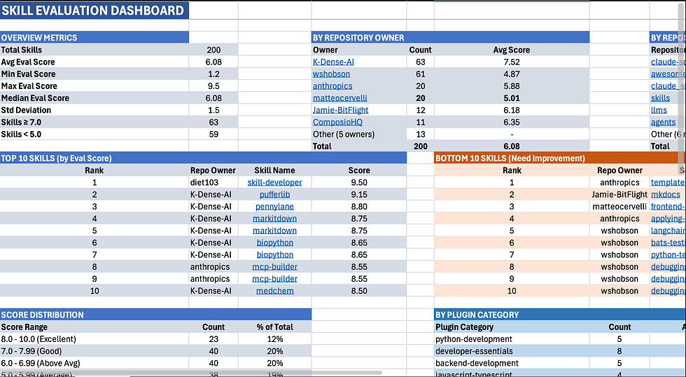 Generator pattern diagram showing input specification flowing through templates to produce output artifacts