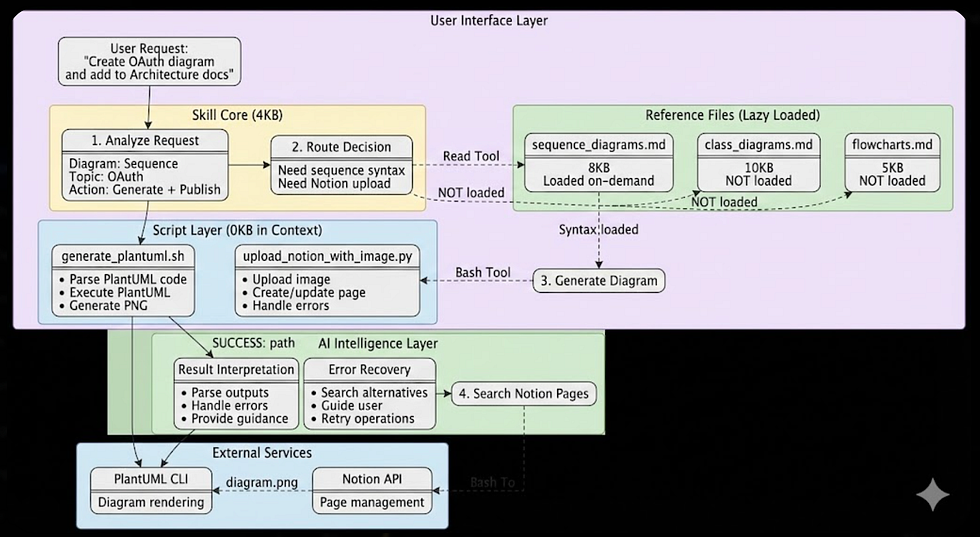 Tool permission hierarchy showing allowed and restricted tool access patterns