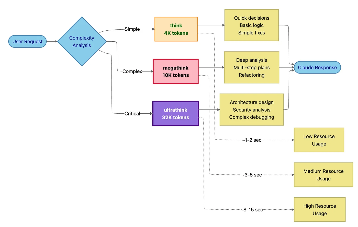 The Thinking Spectrum