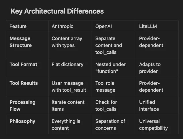 MCP Integration Comparison