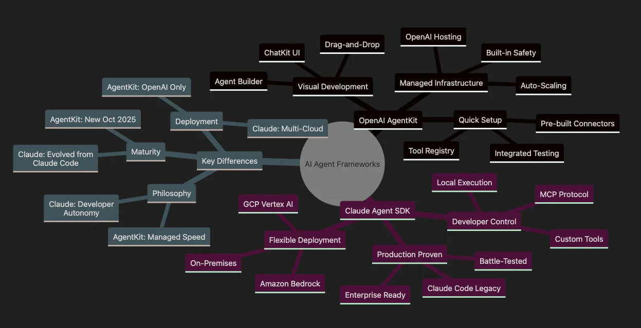 Design Philosophy Comparison