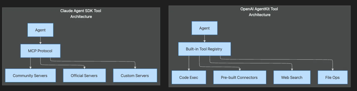 Model Context Protocol Architecture