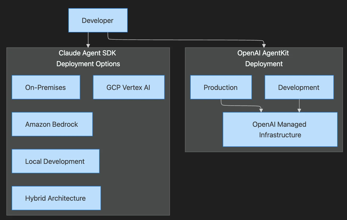 Code Examples Comparison