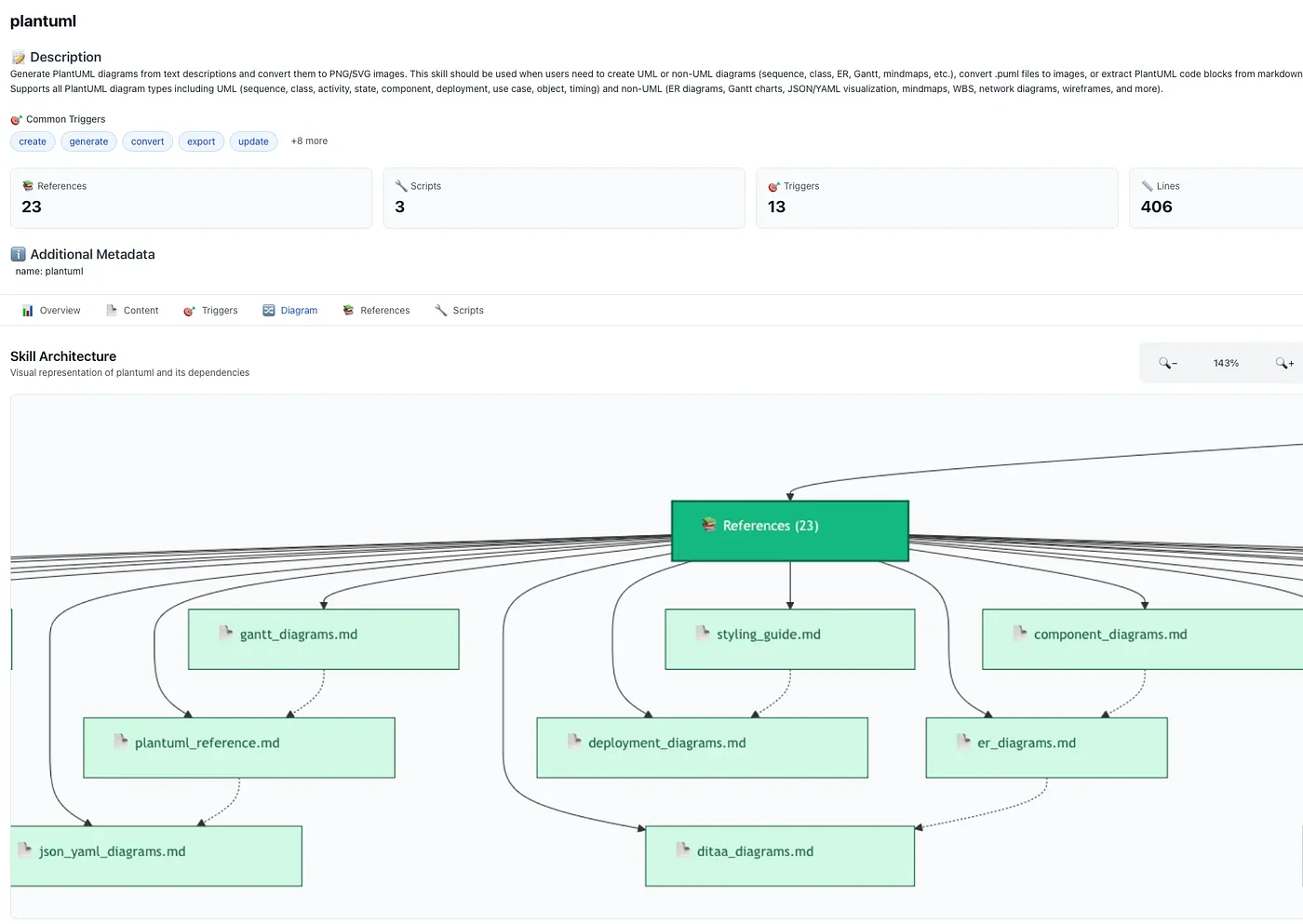 PlantUML Skill loaded in editor