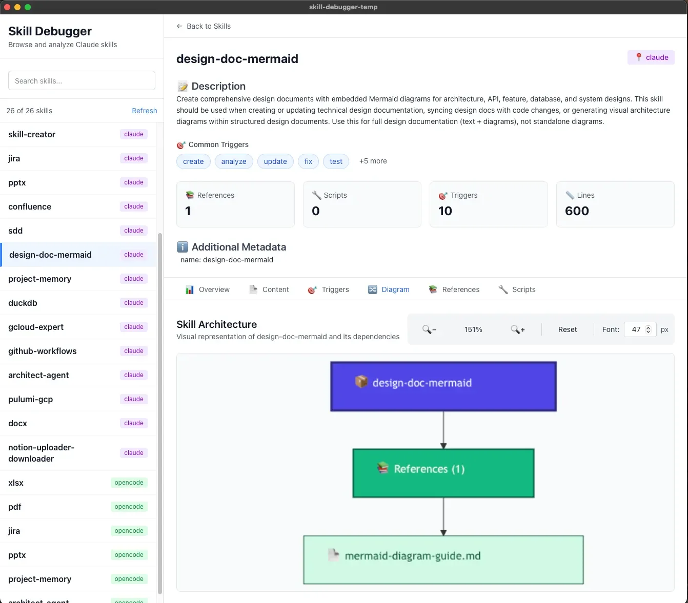 PlantUML Skill structure
