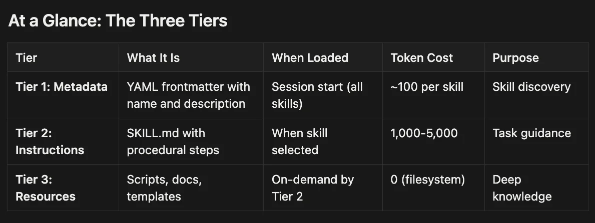 At a glance: The three tiers