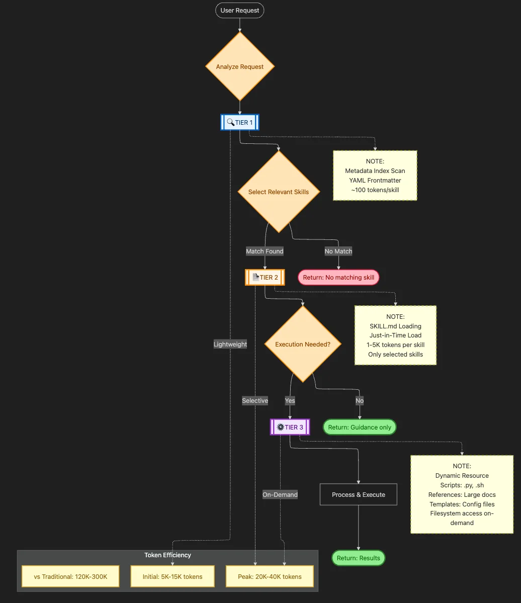 Tier 1 metadata loading