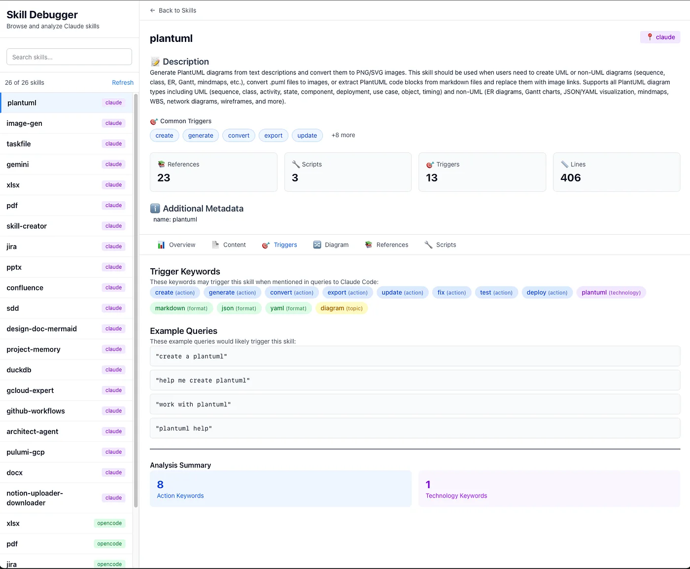 Skill debugger showing PlantUML SKILL.md