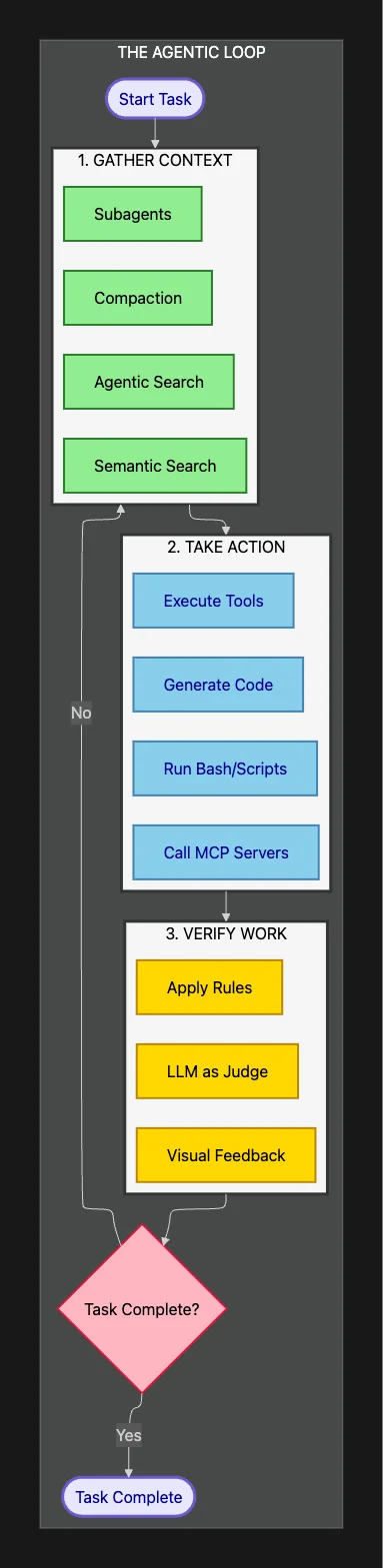 Gathering the Context