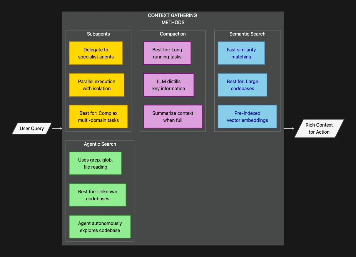 Claude Agent SDK: Semantic Search vs. Agentic Search