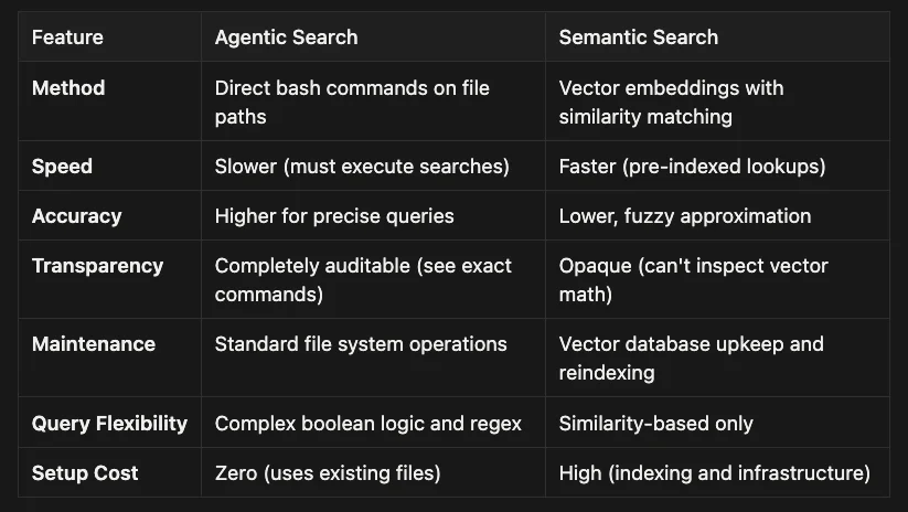 Claude Agent SDK: Avoid Context Rot and Run Tasks in Parallel with Subagents