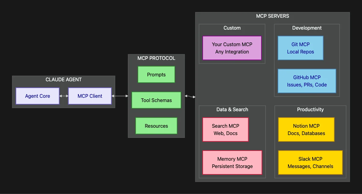 Claude Agent SDK: architectural overview