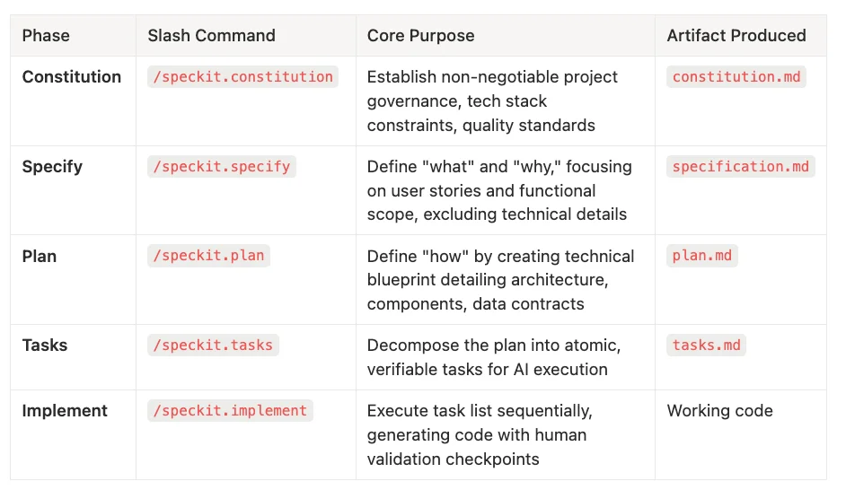 SDD workflow visualization