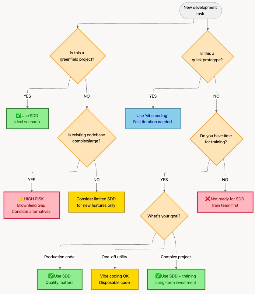 Cumulative quality problem