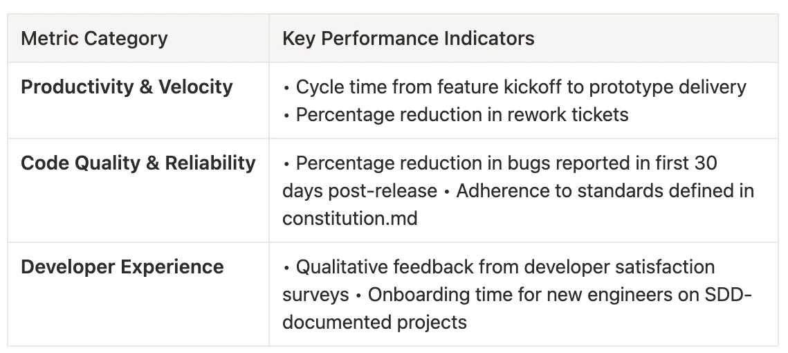 Organization adoption stages