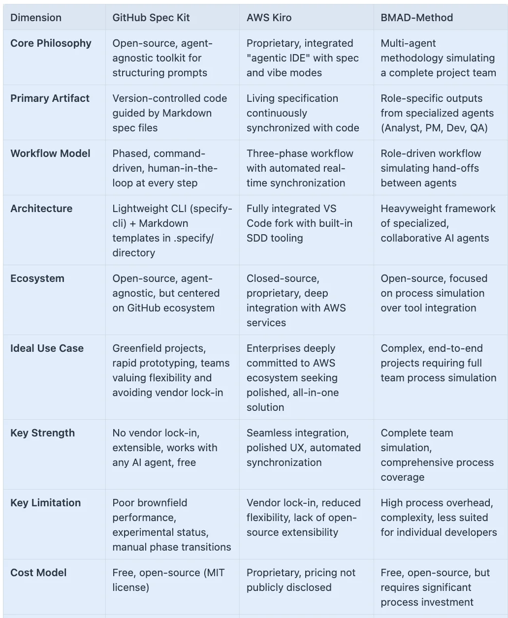 Ecosystem comparison