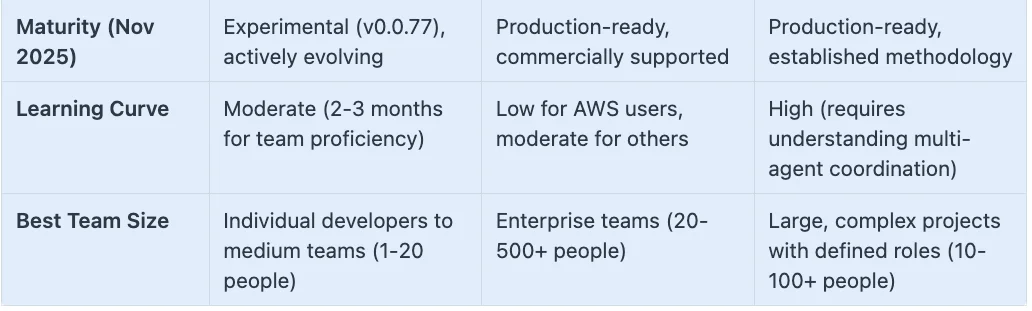 Detailed comparison matrix